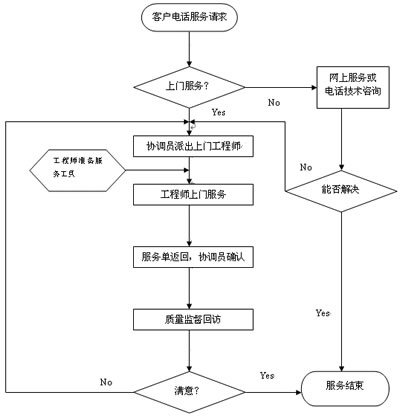 在线免费看污视频